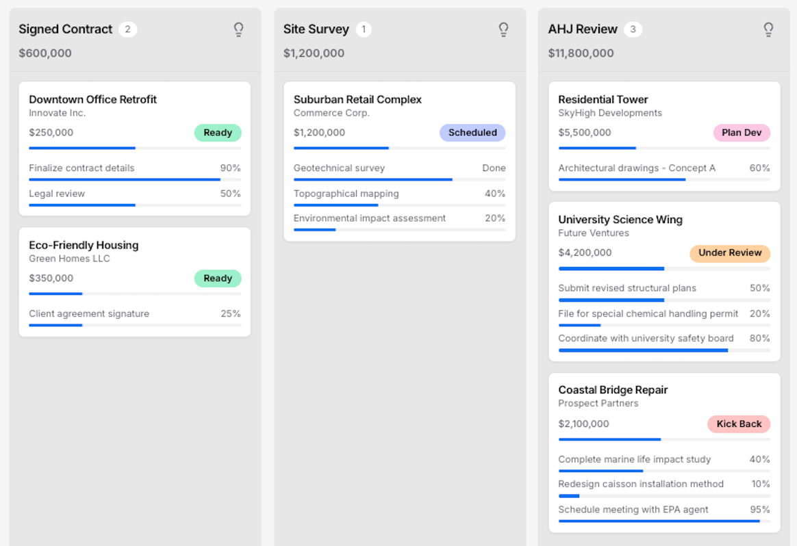 Interactive Kanban Board